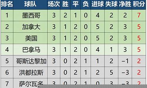 中北美联赛程-中北美冠军联赛积分榜