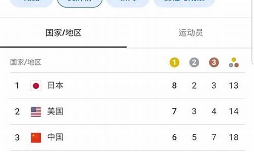 澳大利亚获得奥运会-澳大利亚奖牌榜奥运会