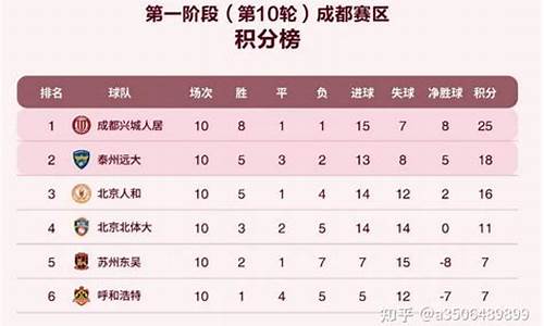 长春亚泰赛程对阵表-长春亚泰遭遇赛季首败