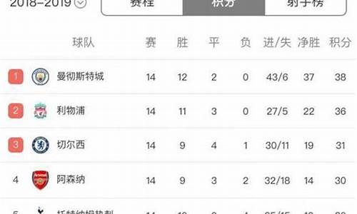 五大联赛历史最高积分-五大联赛历史最低积分