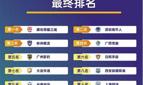 最佳阵容1星冠军联赛-最佳阵容冠军杯分组表