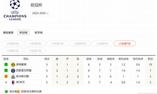 欧冠球队实力积分-欧冠总积分排名