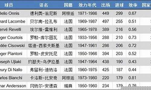 法甲联赛排名榜射手榜-法甲最新射手榜