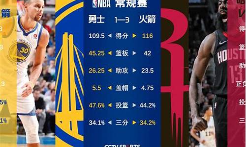 火勇季后赛球员数据-19年火勇大战数据