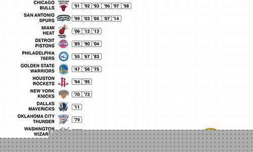 nba第二轮打几场-nba第二轮对阵