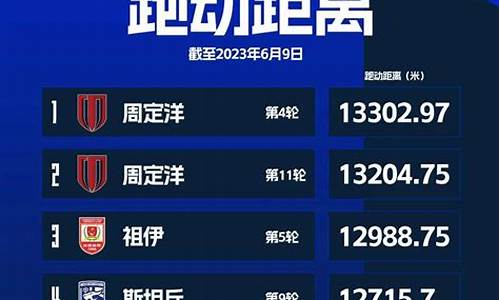 中超数据榜-中超联赛跑动数据