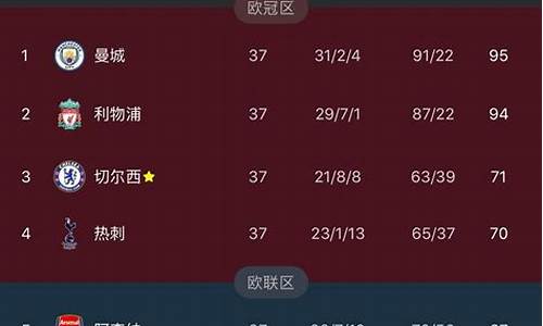 欧冠几大联赛积分-欧冠联赛积分榜ds足球