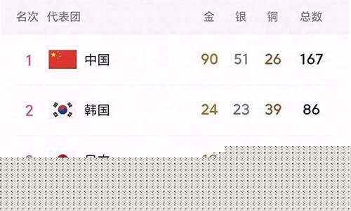 亚运会奖牌榜四川-亚运会奖牌榜最新排名