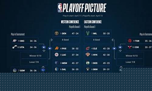 NBA季后赛是录播吗-nba季后赛视频录像