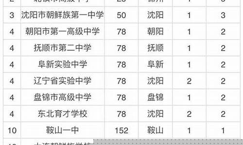 辽宁省篮球高中排名-辽宁省篮球高中排名一览表