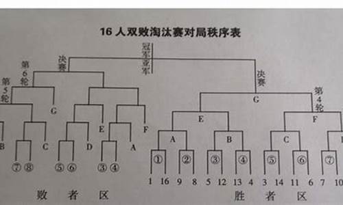 篮球比赛排序方法名称-篮球比赛编排顺序表