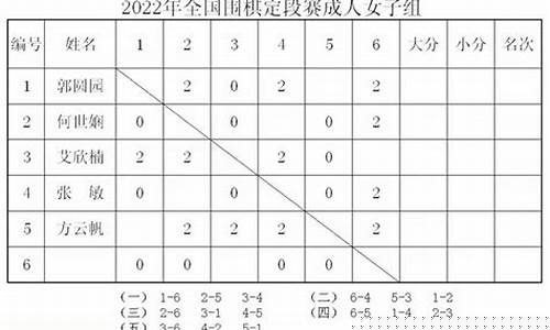 水城杯的评选标准-水城杯围棋对阵表