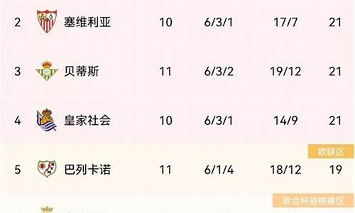 西班牙超级杯赛程2020-西班牙超级联赛积分榜