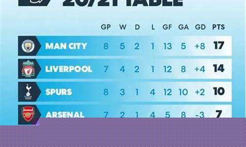 英超big6历年战绩-英超big7还是big6