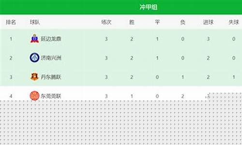 中国乙级足球联赛积分排名-中国乙级足球联赛积分榜