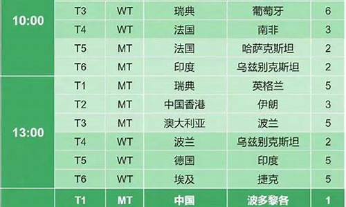 鹿特丹世乒赛对阵表-鹿特丹乒乓球世锦赛男单决赛