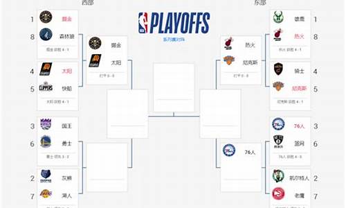 94到95赛季-95赛季季后赛对阵