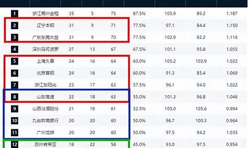 篮球赛小分怎么算-篮球赛小分怎么算的
