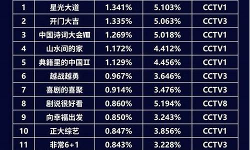 五大联赛收视率国内-五大联赛中国收视率