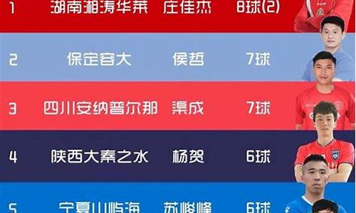 中乙联赛第十九轮积分-中乙联赛第十九轮积分榜
