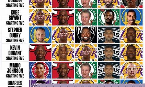 詹姆斯季后赛48分钟-NBA季后赛詹姆斯40分场次