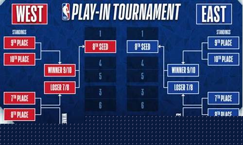 nba季后赛近况-nba季后赛现况
