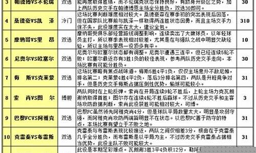胜负彩杜塞尔对阵沃尔夫-杜塞尔多夫对基尔直播