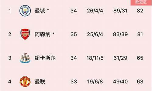 英超一轮多长时间-英超联赛打多少轮