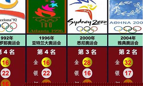 历届奥运会金牌样式-历届奥运会金牌样式是什么
