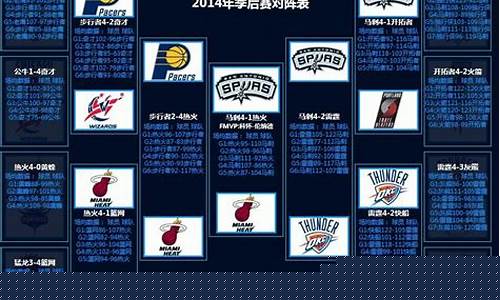 12年nba季后赛湖人-2012年季后赛湖人