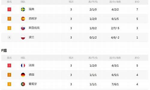 16欧洲杯赛果-16欧洲杯积分榜