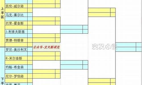 英国联赛锦标赛奖金-英国锦标赛2020
