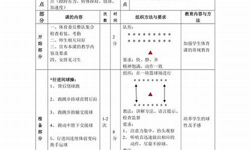 篮球运球持球规则-篮球运球时持球几步