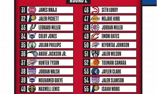 nba篮球创意蛋糕-nba篮球蛋糕图片