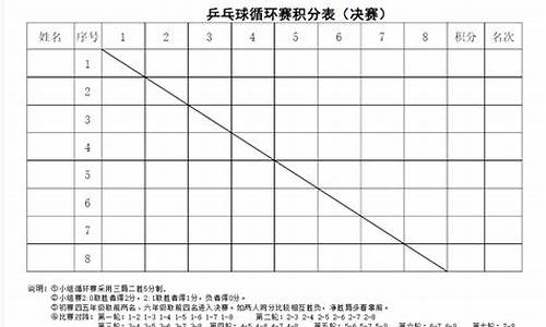 乒乓球循环赛对阵次序表-乒乓球循环赛对阵次序