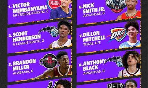 nba知名篮球手号-nba篮球选手