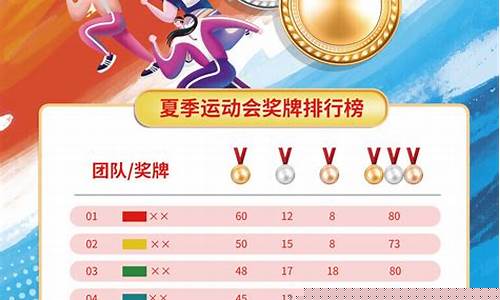08奥运会奖牌排行榜最新-08奥运会奖牌排行榜