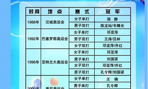 历届奥运会乒乓球前三名一览表-历届奥运会乒乓球