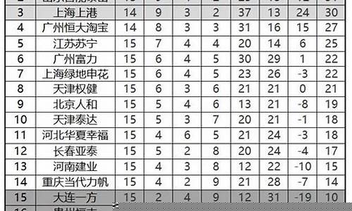 中超联赛程第十五轮-中超联赛程第十五轮比赛结果