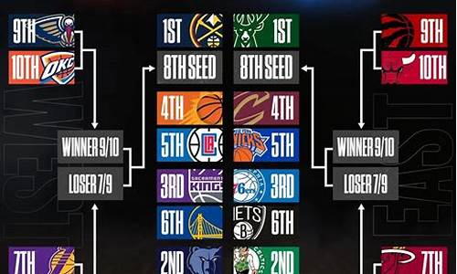 16nba勇士阵容-16勇士季后赛对阵表