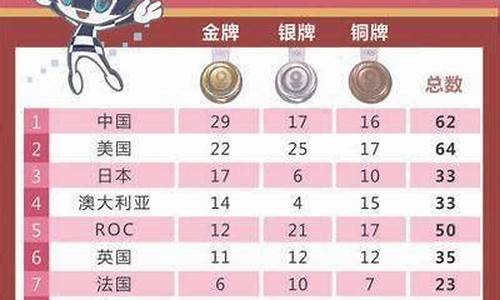 零八年奥运会金牌排行榜-零八年奥运会金牌榜