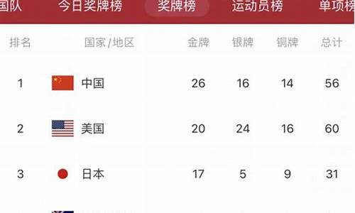 奥运会各省金牌排名-奥运会各省金牌榜