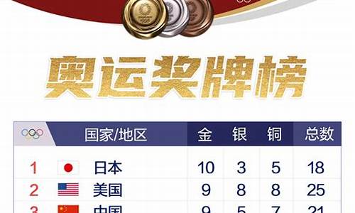 12年奥运会奖牌榜排名中国-12年奥运会奖牌记录