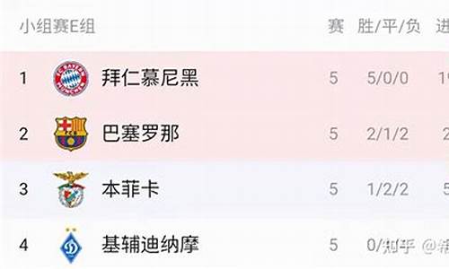 最新欧冠积分国家排名-最新欧冠积分国家