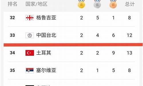 奥运会柔道历届金牌数-奥运会柔道金牌总数