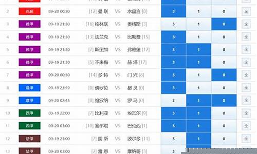 足球14场胜负对阵表-足球十四场胜负彩对阵