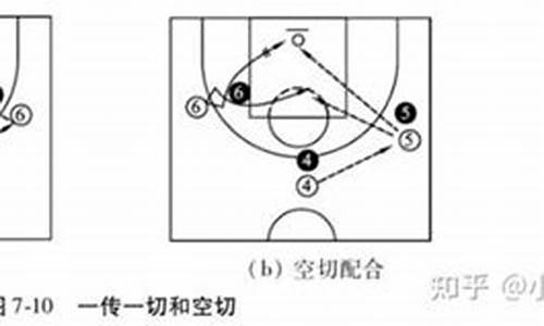 篮球战术5v5进攻常用战术-篮球战术fist