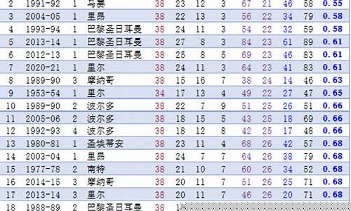 法甲 历届冠军-法甲历届冠军得失球