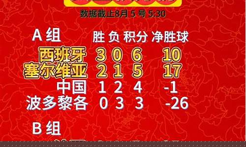奥运会篮球最高分-奥运会篮球分数排名