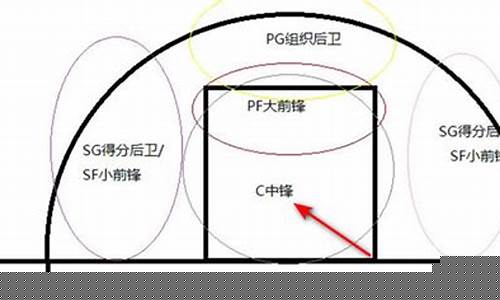 篮球前锋员怎么做-篮球前锋的要求